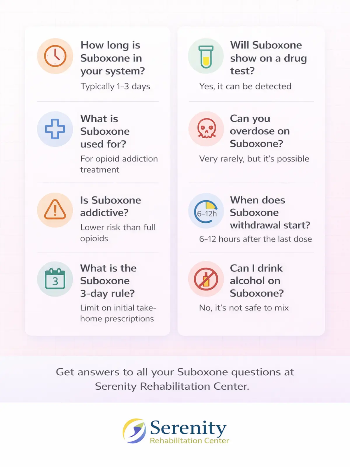 FAQ infographic: Common Suboxone treatment questions about duration in system, uses, addiction potential, 3-day rule, drug testing, overdose risk, withdrawal timing, and alcohol interaction.